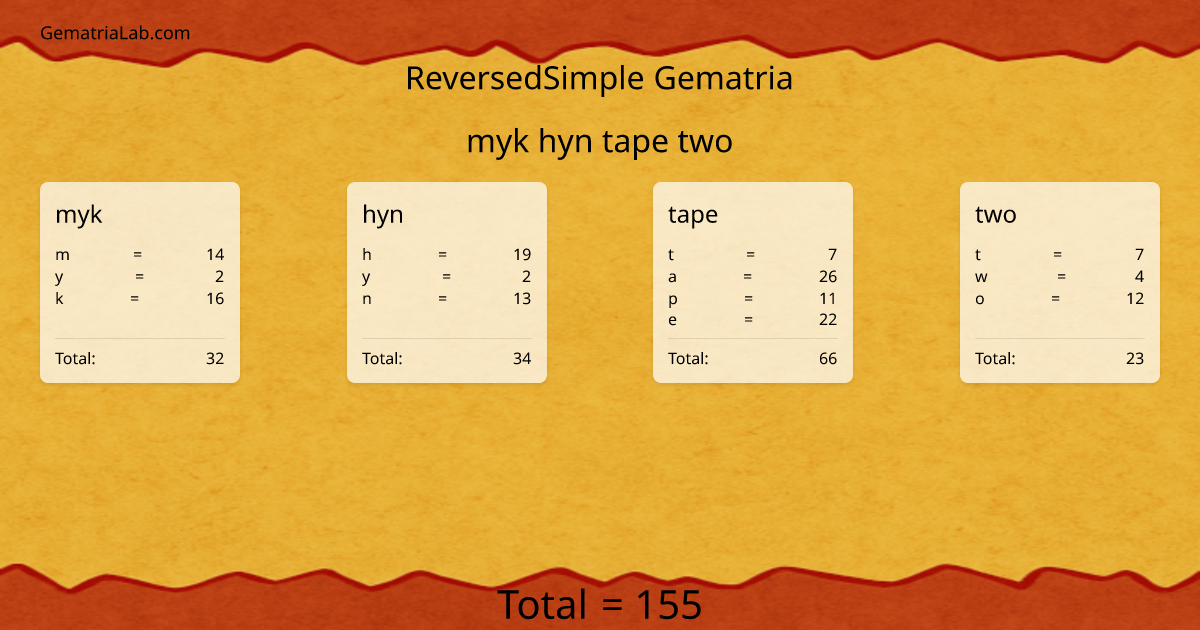 myk hyn tape two in reversedSimple Gematria